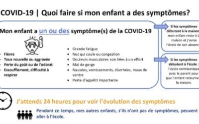 Source: Direction de la Santé publique de la Montér.gie