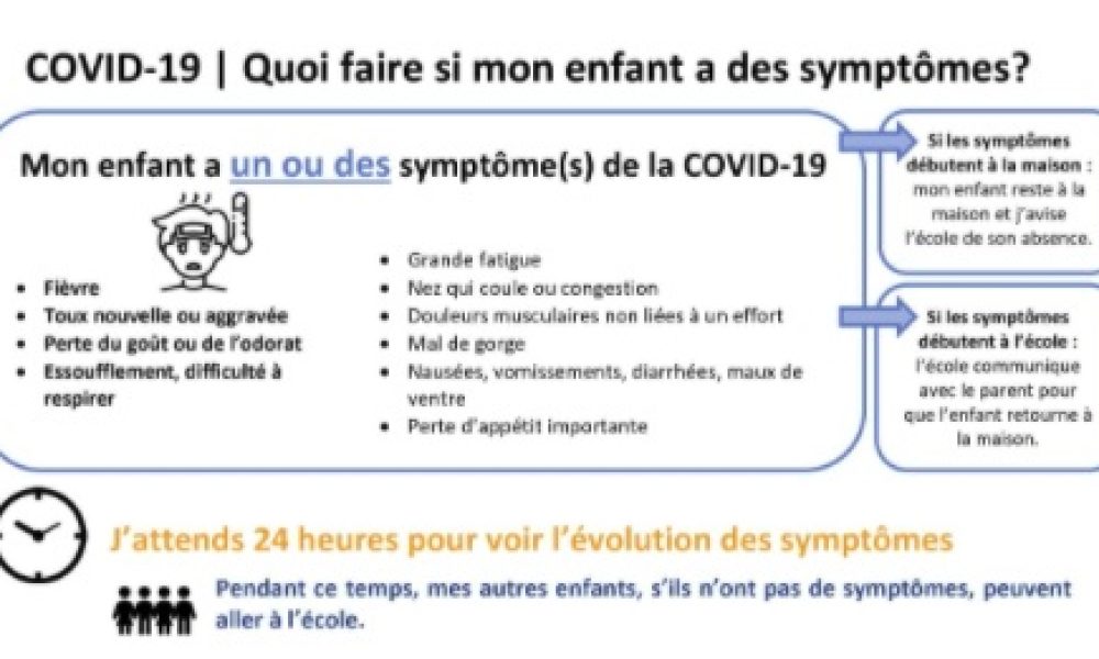 Source: Direction de la Santé publique de la Montér.gie