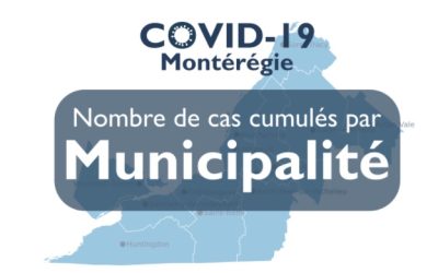 Source: Direction de santé publique Montérégie