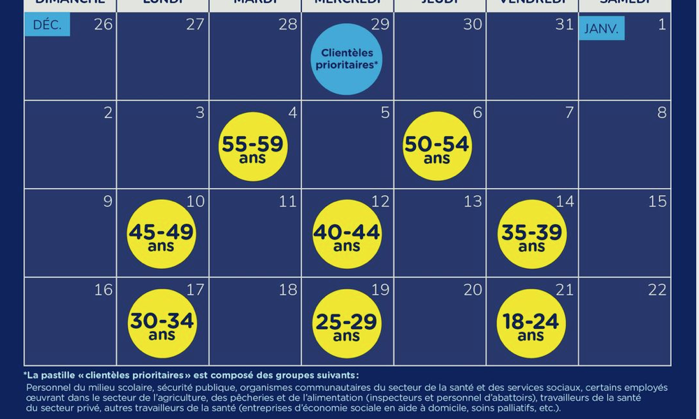 Près de 1 400 cas actifs de plus de COVID-19 en Montérégie