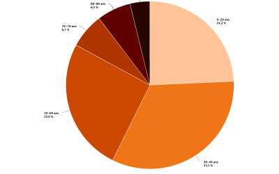 Capture d’écran, le 2020-04-10 à 06.58.14