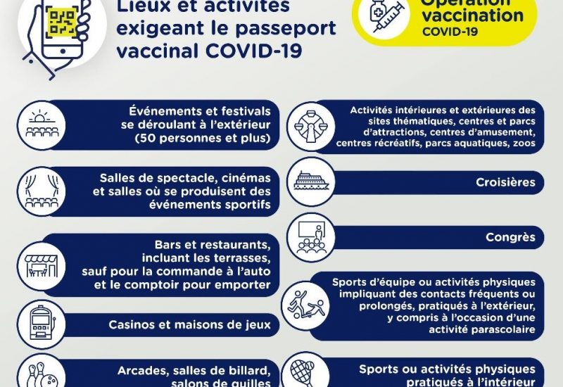 Le passeport vaccinal s’installe dans les municipalités