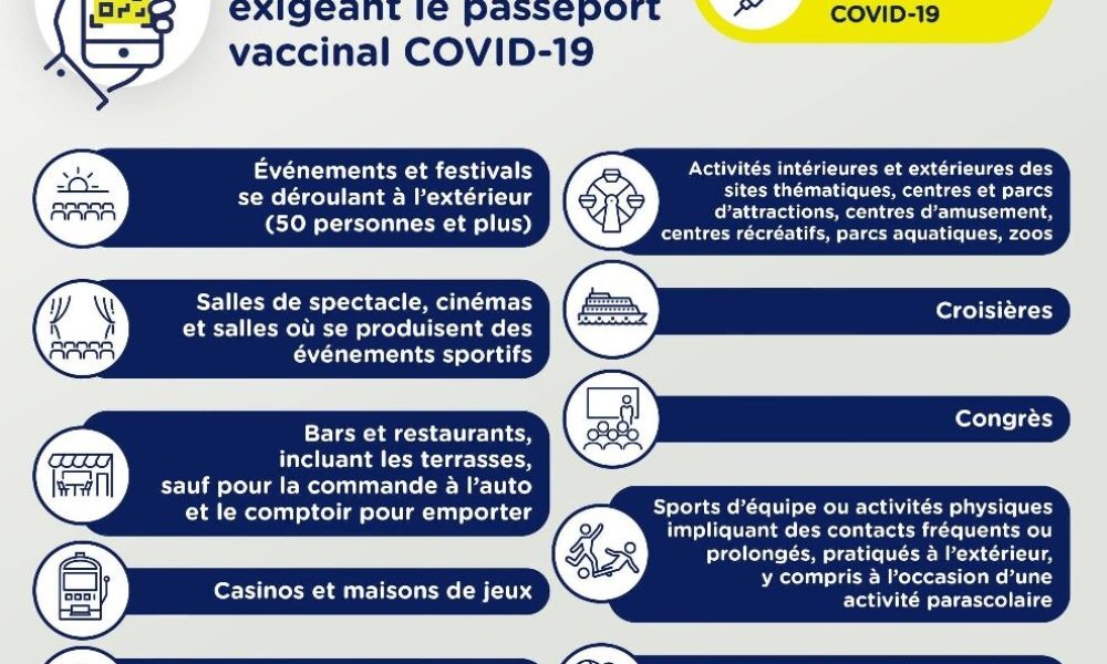 Le passeport vaccinal s’installe dans les municipalités