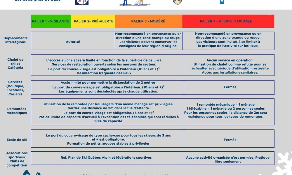 Source: Ski Saint-Bruno