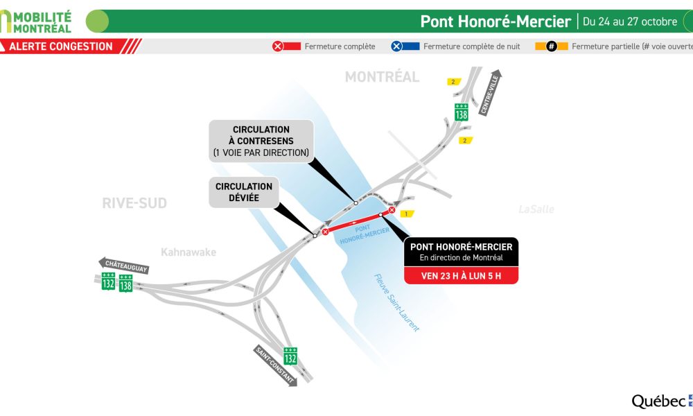 VG-entraves routières